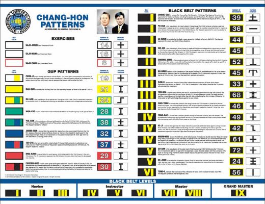 ITF Chang-Hon Patterns Poster